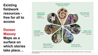 Existing
fieldwork
resources -
free for all to
access
Doreen
Massey
Maps as a
surface on
which stories
take place…
 
