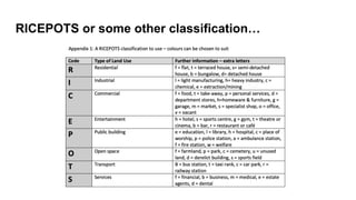 RICEPOTS or some other classification…
 