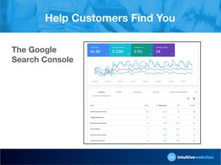 Help Customers Find You
The Google
Search Console
 