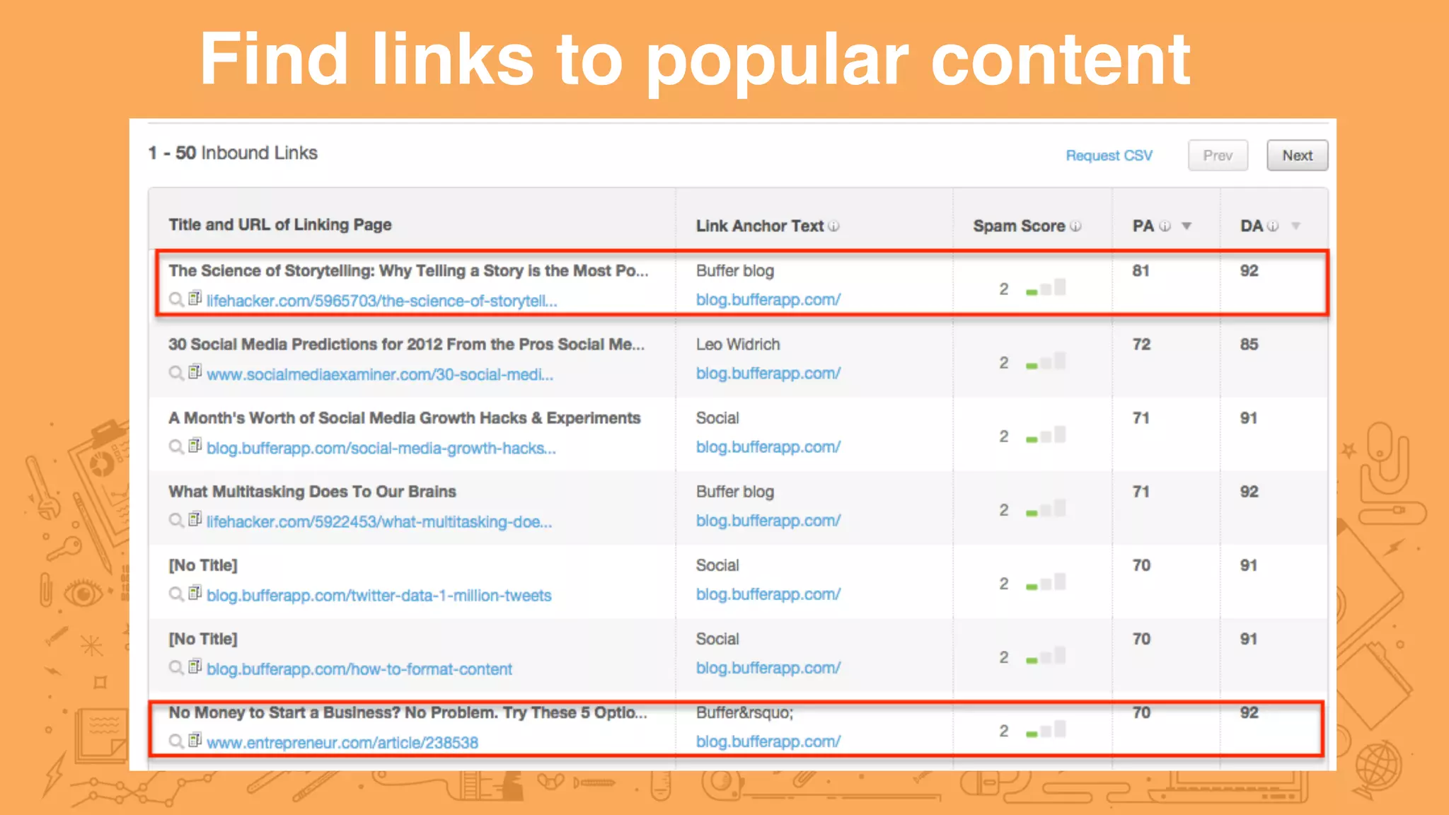Find links to popular content
 