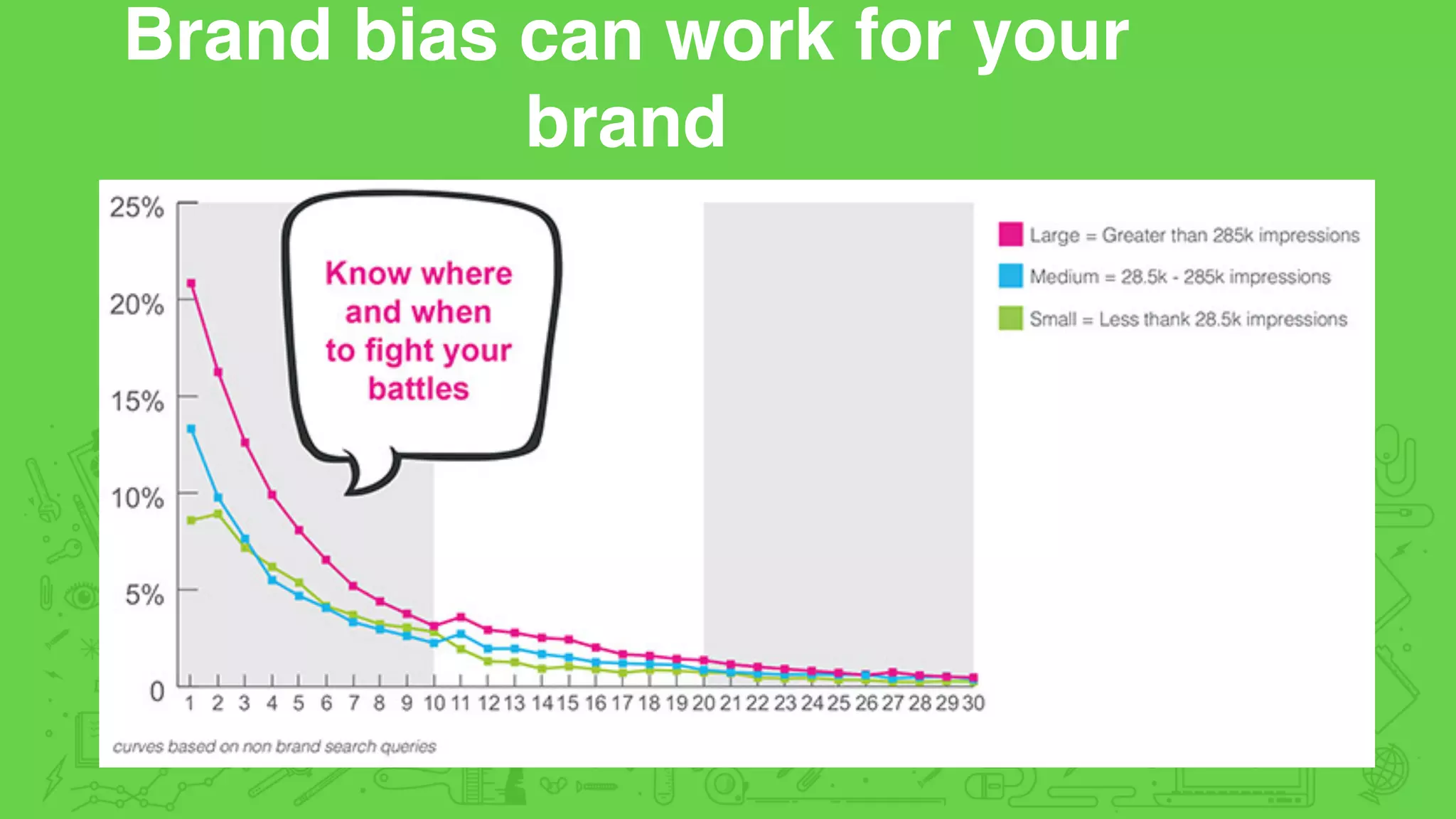 Brand bias can work for your
brand
 