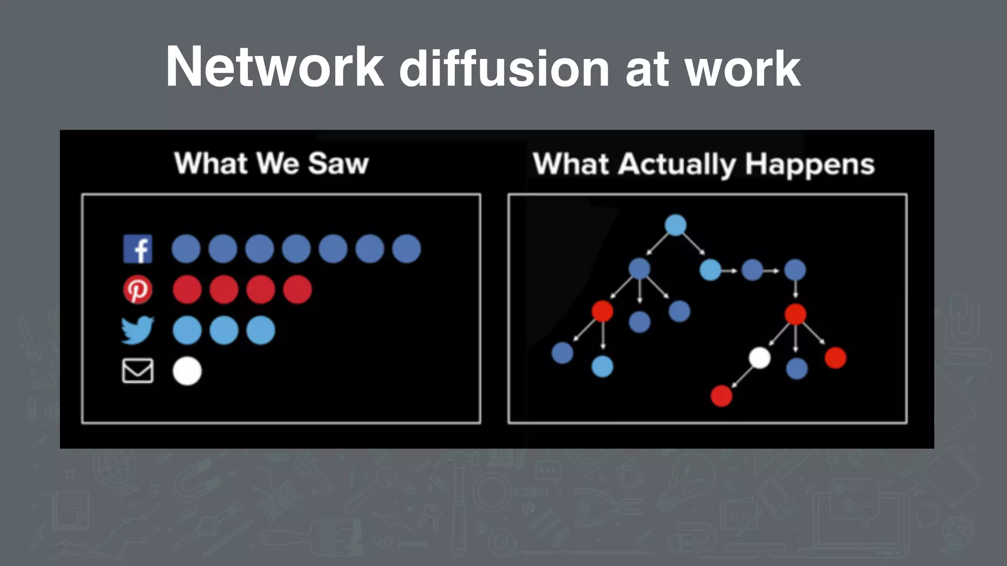 Network diffusion at work
 