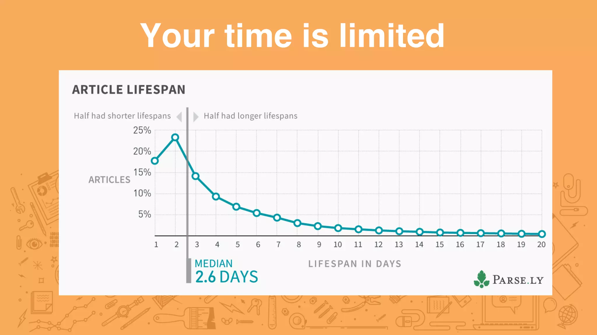 Your time is limited
 