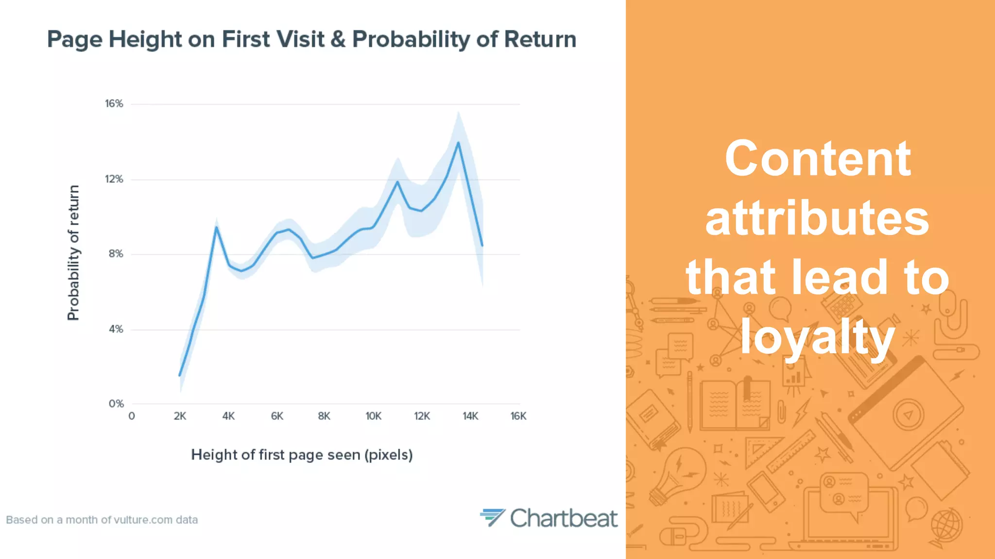 Content
attributes
that lead to
loyalty
 