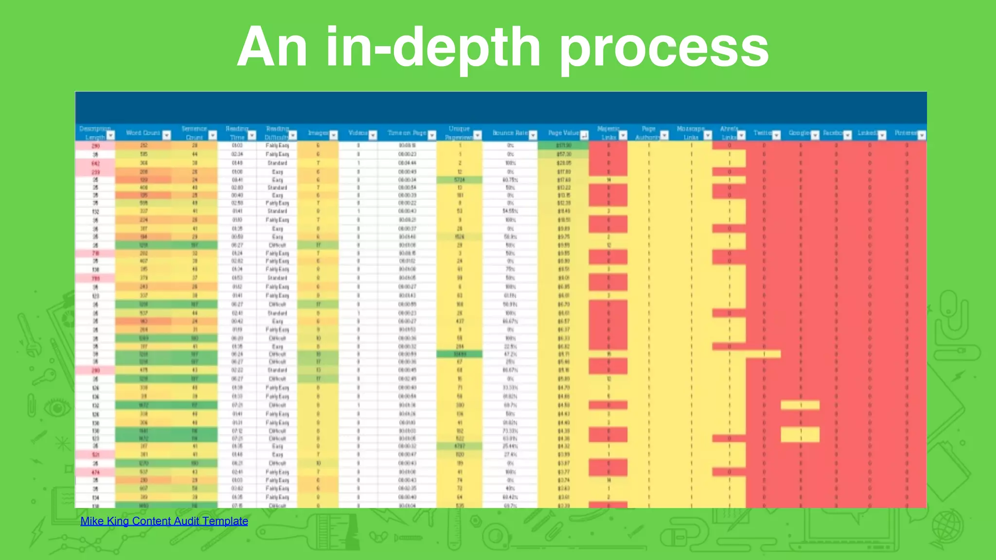 An in-depth process
Mike King Content Audit Template
 