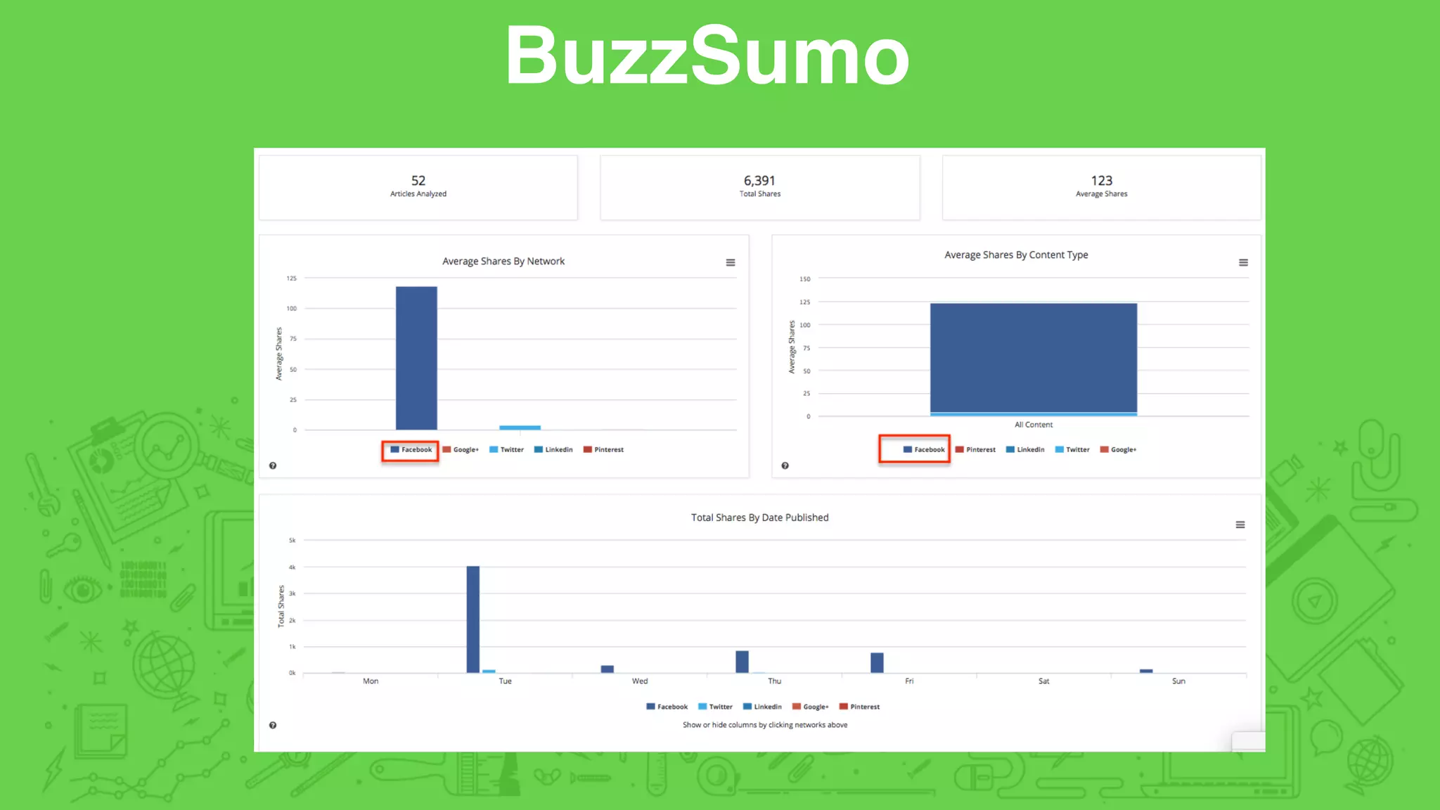 BuzzSumo
 