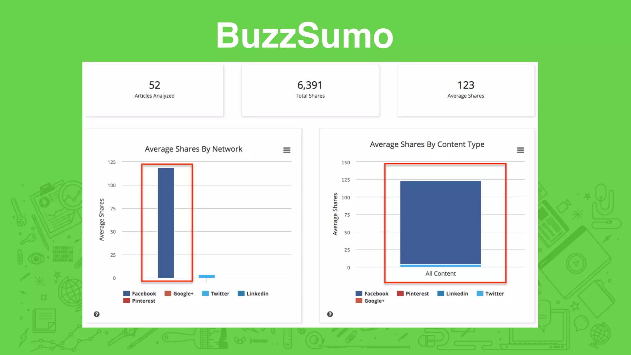 BuzzSumo
 