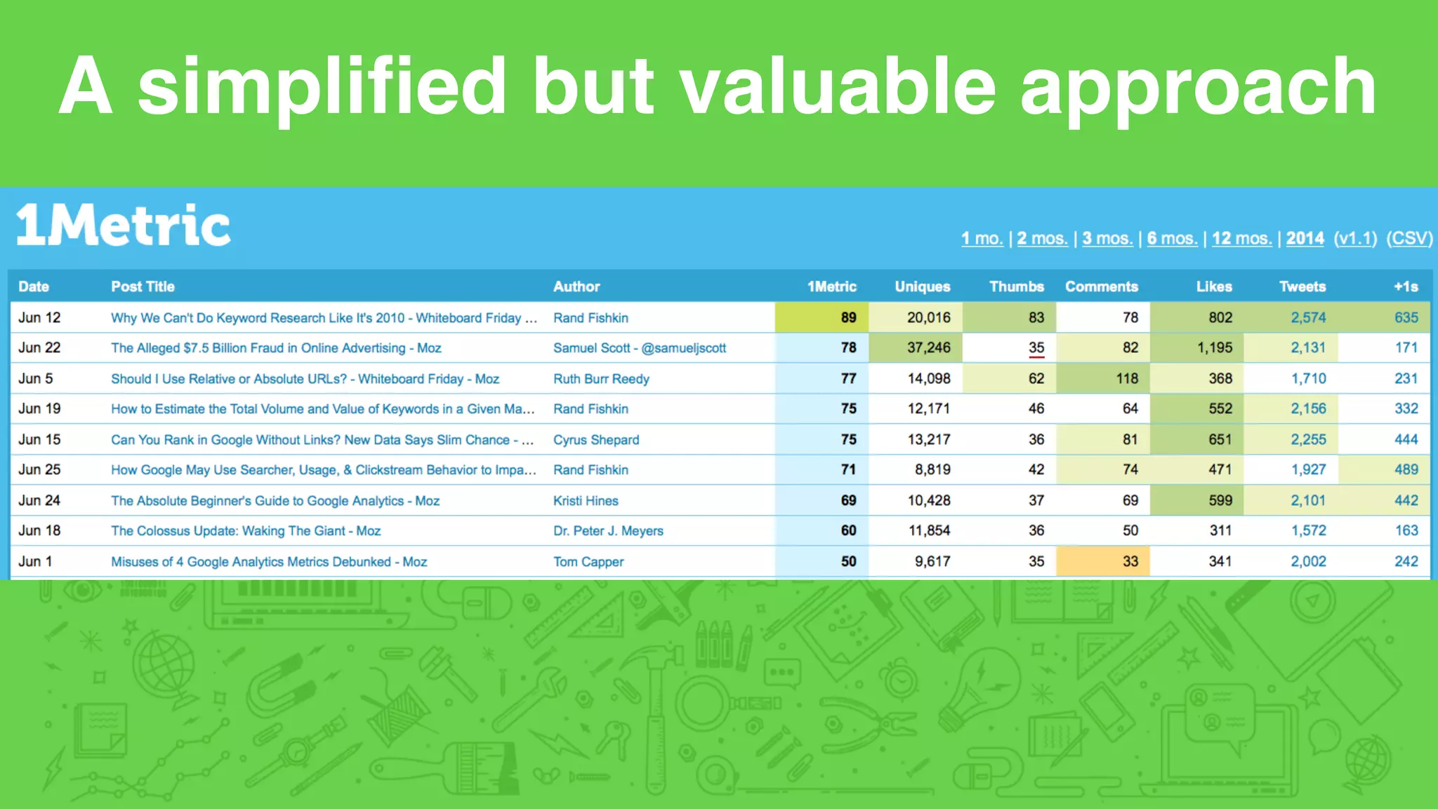 A simpliﬁed but valuable approach
 