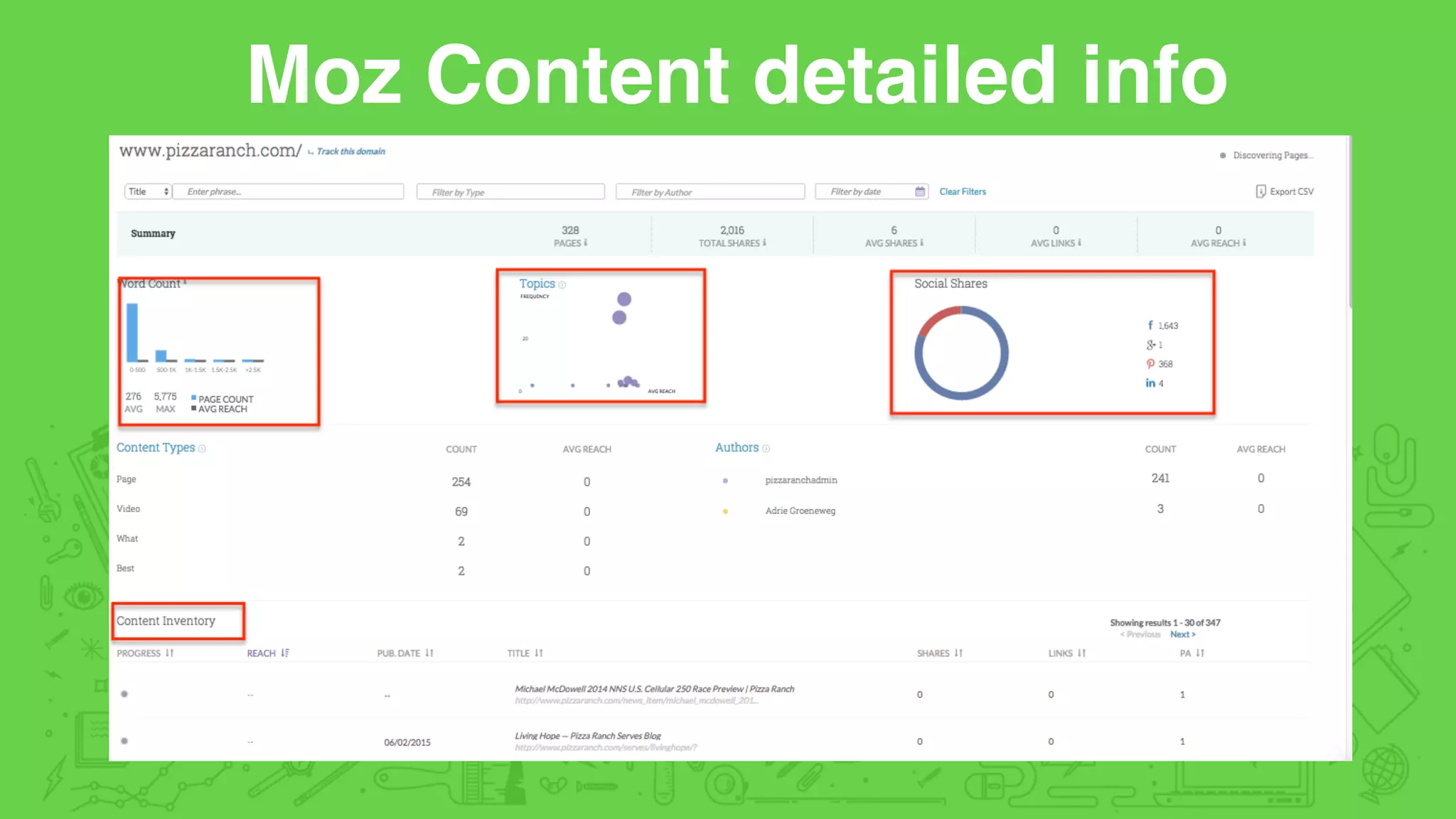 Moz Content detailed info
 