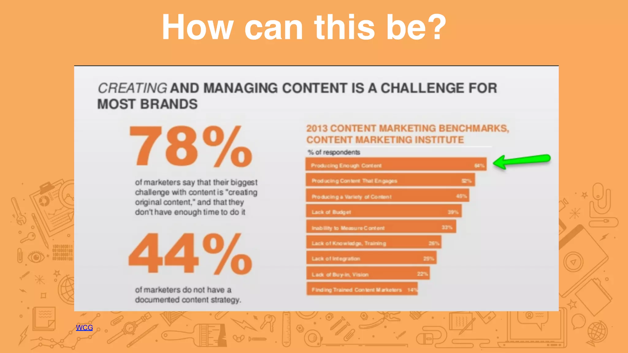 How can this be?
WCG
 