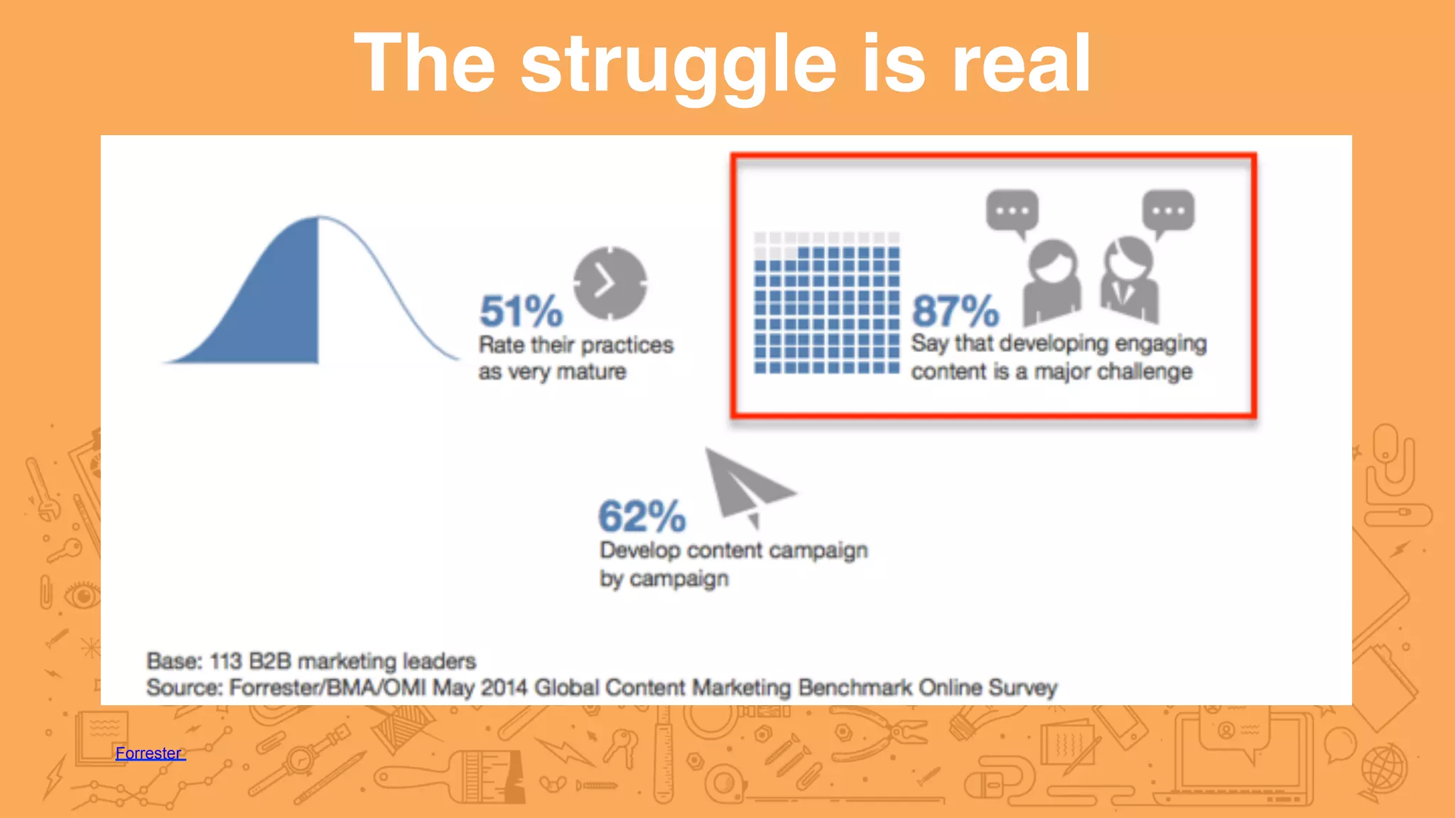 The struggle is real
Forrester
 