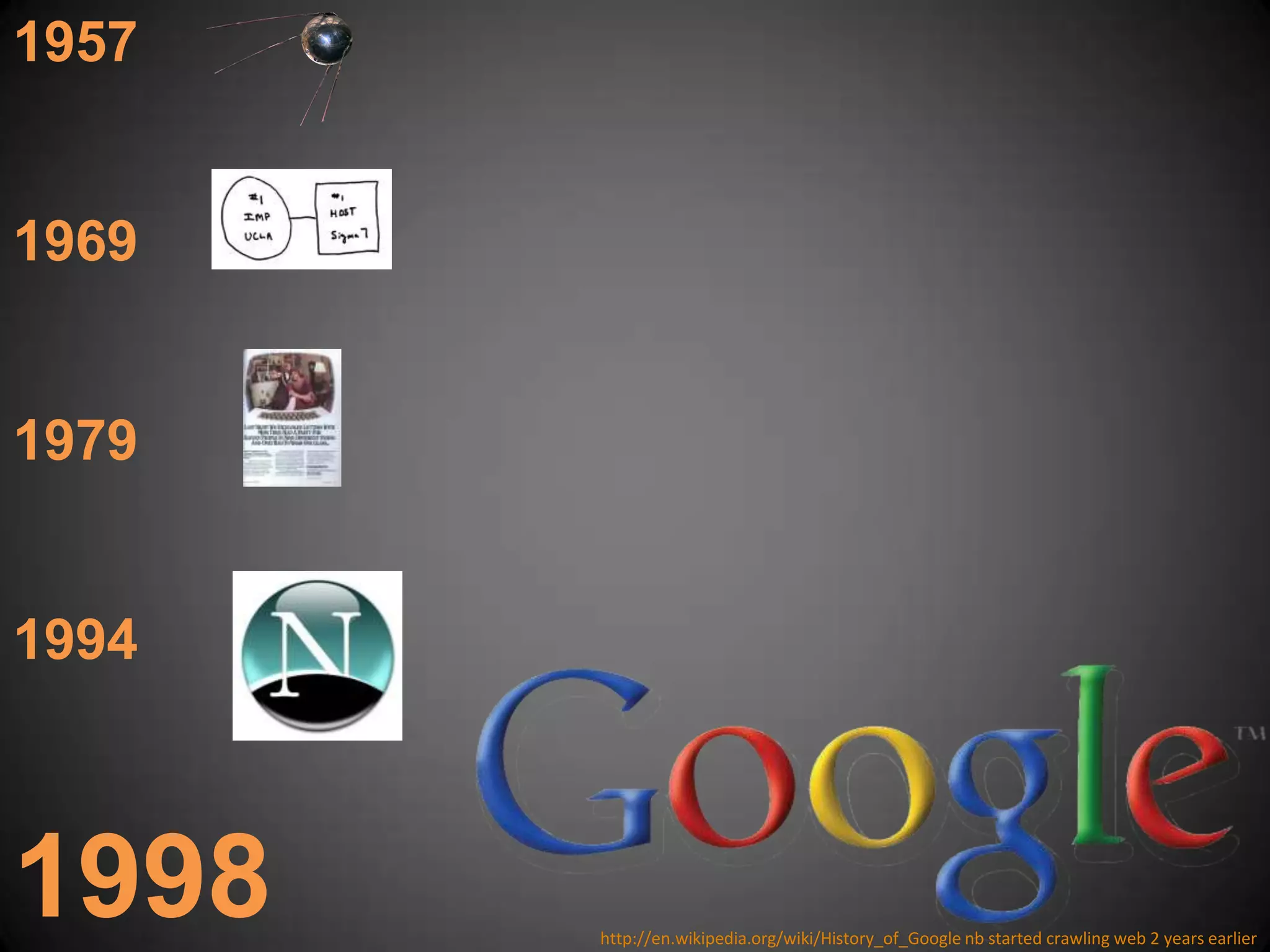19571969197919941998http://en.wikipedia.org/wiki/History_of_Google nb started crawling web 2 years earlier