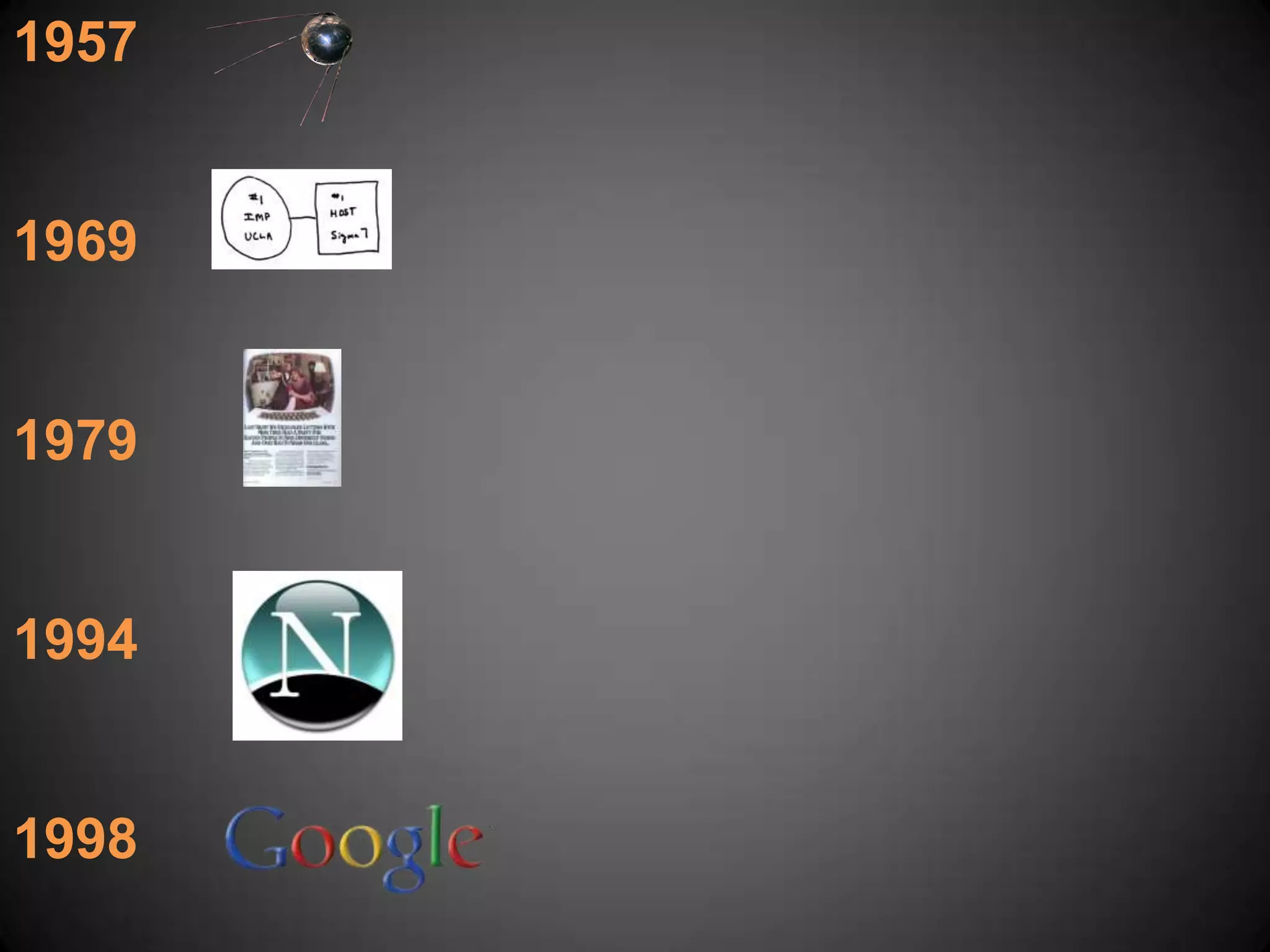 19571969197919941998