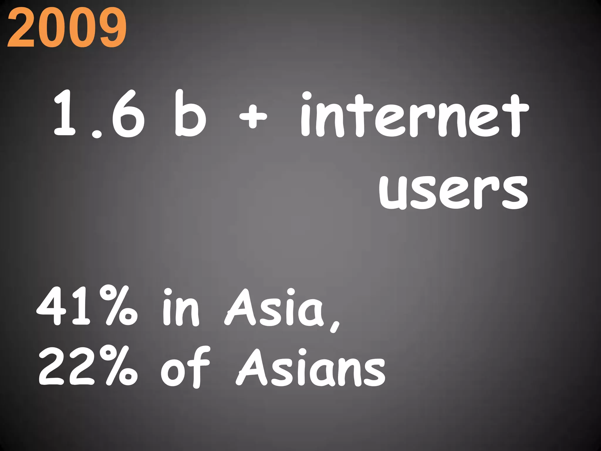 20091.6 b + internet users41% in Asia,22% of Asians