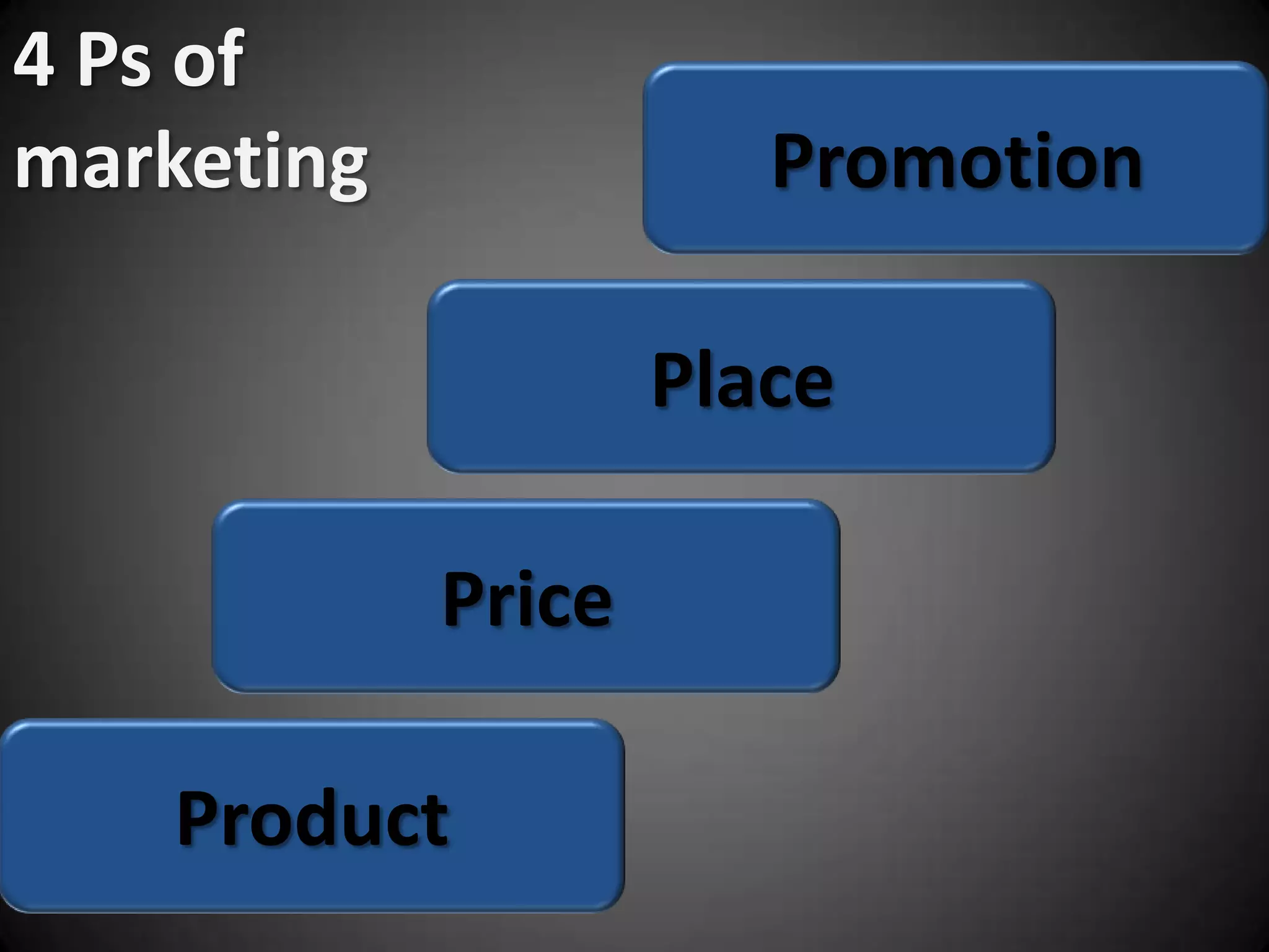 4 Ps of marketingPromotionPlacePriceProduct