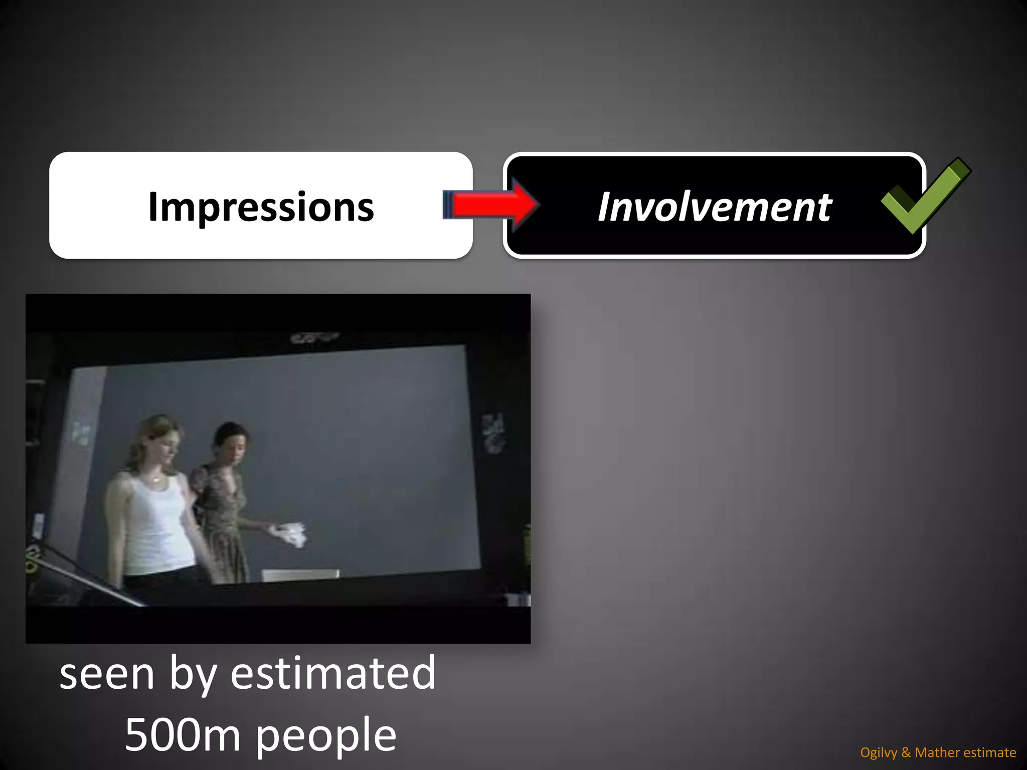 ImpressionsInvolvementseen by estimated 500m peopleOgilvy & Mather estimate 
