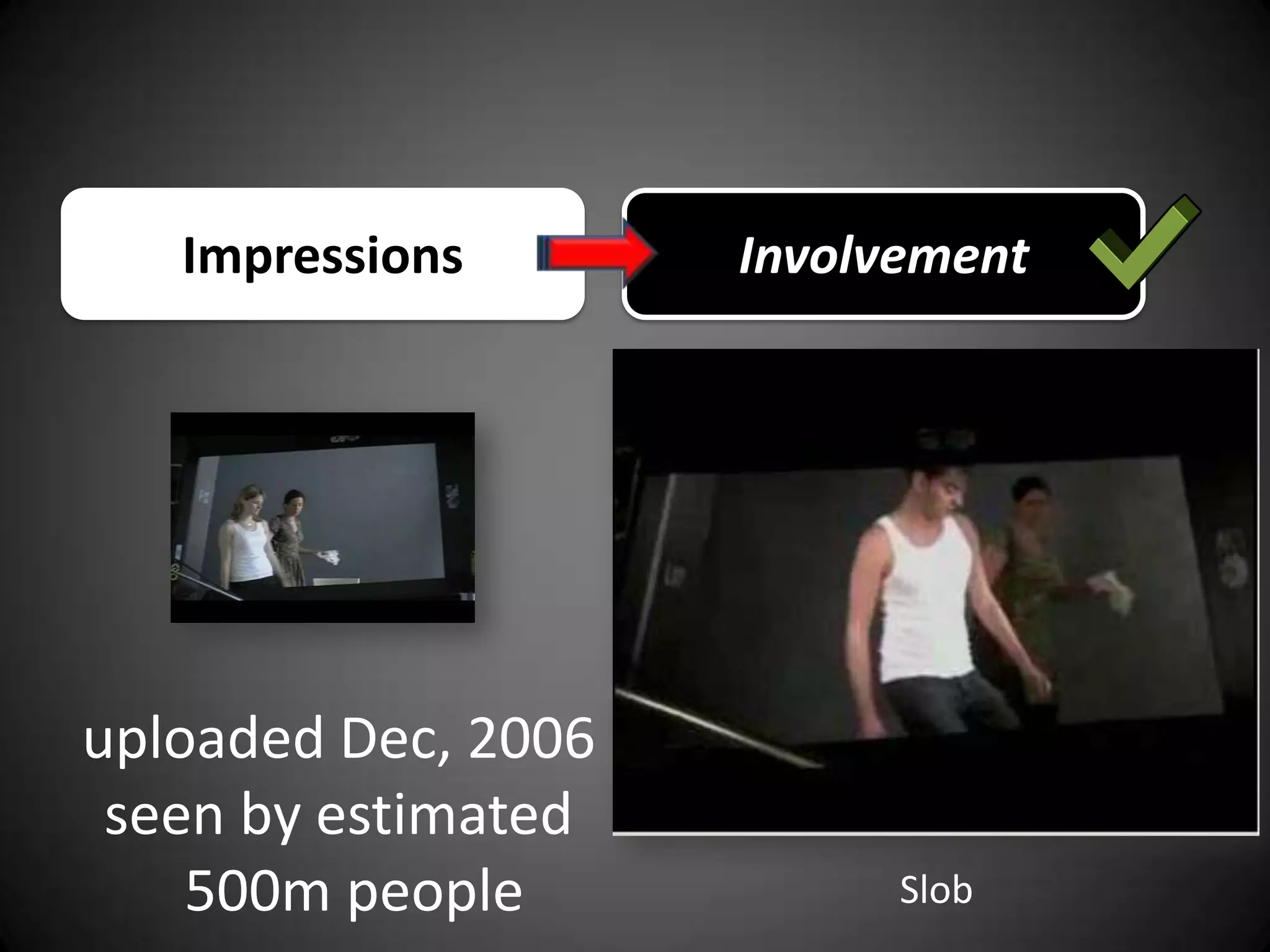 ImpressionsInvolvementuploaded Dec, 2006seen by estimated 500m peopleSlob