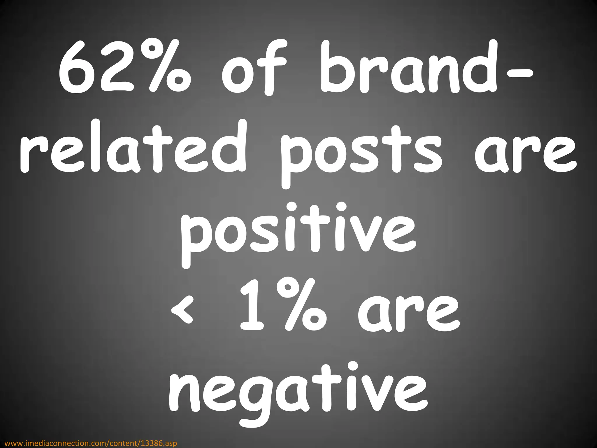 86% read before buying(90% trust) 2 