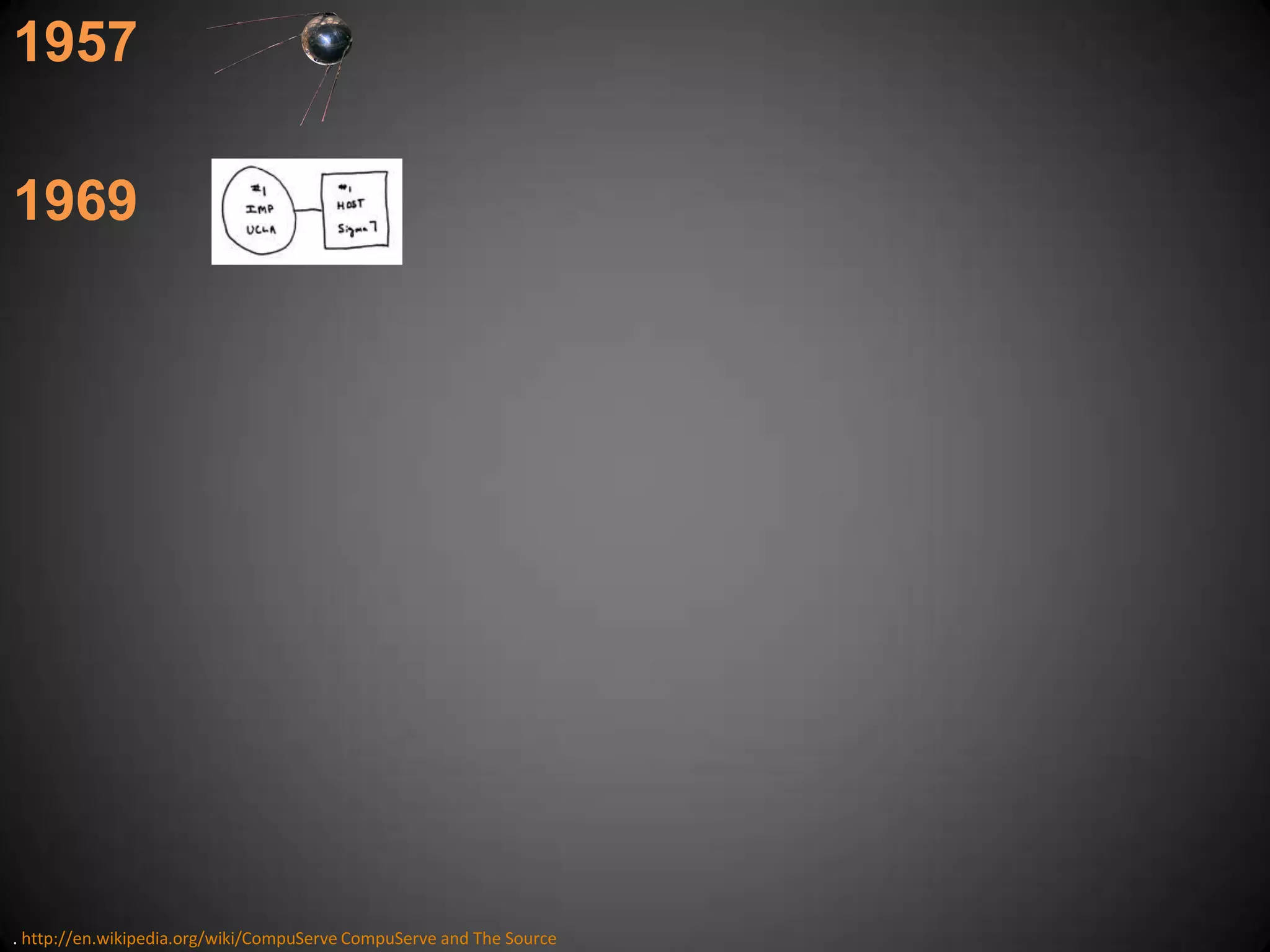 19571969. http://en.wikipedia.org/wiki/CompuServe CompuServe and The Source