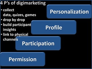 “Social Technographics Ladder”21%37%19%35%69%25%US: 2008http://blogs.forrester.com/groundswell/2008/10/new-2008-social.htmlNorth American Social Technographics Online Survey Q2 2007http://www.forrester.com/Groundswell/profile_tool.htmlNorth American Social Technographics Media and Marketing Online Survey Q2 2008