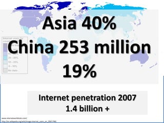 Asia 40%China 253 million19%Internet penetration 20071.4 billion +www.internetworldstats.com/http://en.wikipedia.org/wiki/Image:Internet_users_en_2007.PNG