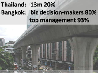 Thailand: 	13m 20%Bangkok: 	biz decision-makers 80%			top management 93% Source: BDM, Top management Synovate PAX Q3 2007-Q2 2008; internet access Truehits & NECTEC Thailand Internet Penetration 2008