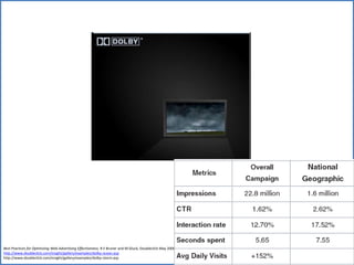 Best Practices for Optimizing Web Advertising Effectiveness, R E Bruner and M Gluck, Doubleclick May 2006http://www.doubleclick.com/insight/gallery/examples/dolby-ocean.asphttp://www.doubleclick.com/insight/gallery/examples/dolby-storm.asp