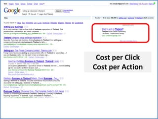 Cost per ClickCost per Action