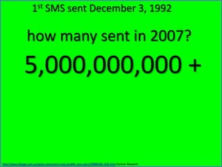 1st SMS sent December 3, 1992 how many sent in 2007?5,000,000,000 + http://news.theage.com.au/asian-consumers-most-prolific-sms-users/20080104-1k5l.html Gartner Research