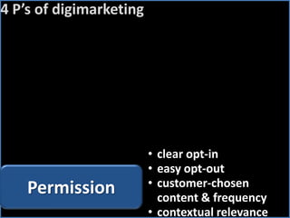4 P’s of digimarketingclear opt-in