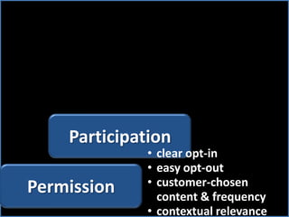 contextual relevancePermission