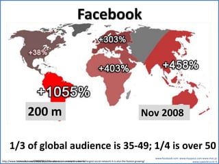 belong to a social networking site?