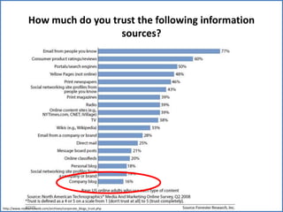social networkswww.facebook.comwww.myspace.comwww.mixi.jpwww.cyworld.co.kr