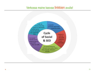 Verkossa maine kasvaa linkkien avulla!




                                         31
 