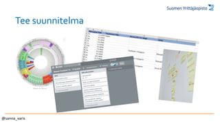 Tee suunnitelma
@sanna_varis
 
