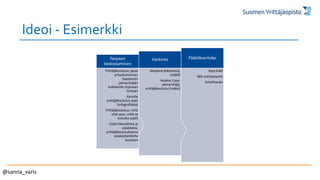 Ideoi - Esimerkki
Kysy lisää
Jätä soittopyyntö
Ilmoittaudu
Päätöksenteko
Aikajana (aikataulu),
sisällöt
Asiakas Case;
pienyrittäjä,
yrittäjäkoulutus (video)
Harkinta
Yrittäjäkoulutus; apua
yritystoiminnan
haasteisiin
pienyrittäjän
kukkarolle sopivaan
hintaan
Kenelle
yrittäjäkoulutus sopii
(infografiikka)
Yrittäjäkoulutus; mitä
siitä saan, mitä se
minulta vaatii
Lisää liikevaihtoa ja
asiakkaita,
yrittäjäkoulutuksessa
asiakashankinta
kuntoon
Tarpeen
tiedostaminen
@sanna_varis
 