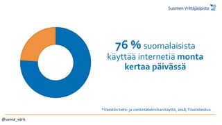 76 % suomalaisista
käyttää internetiä monta
kertaa päivässä
*Väestön tieto- ja viestintätekniikan käyttö, 2018,Tilastokeskus
@sanna_varis
 