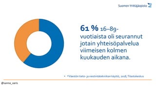 61 % 16–89-
vuotiaista oli seurannut
jotain yhteisöpalvelua
viimeisen kolmen
kuukauden aikana.
• *Väestön tieto- ja viestintätekniikan käyttö, 2018,Tilastokeskus
@sanna_varis
 