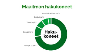 Maailman hakukoneet
 