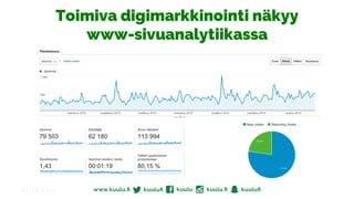 21.10.2016
Toimiva digimarkkinointi näkyy
www-sivuanalytiikassa
 