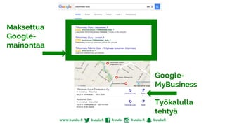 Maksettua
Google-
mainontaa
Google-
MyBusiness
Työkalulla
tehtyä
 