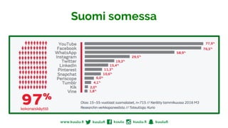 Suomi somessa
 
