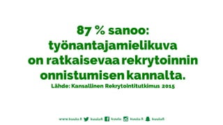 87 % sanoo:
työnantajamielikuva
on ratkaisevaarekrytoinnin
onnistumisenkannalta.
Lähde: Kansallinen Rekrytointitutkimus 2015
 