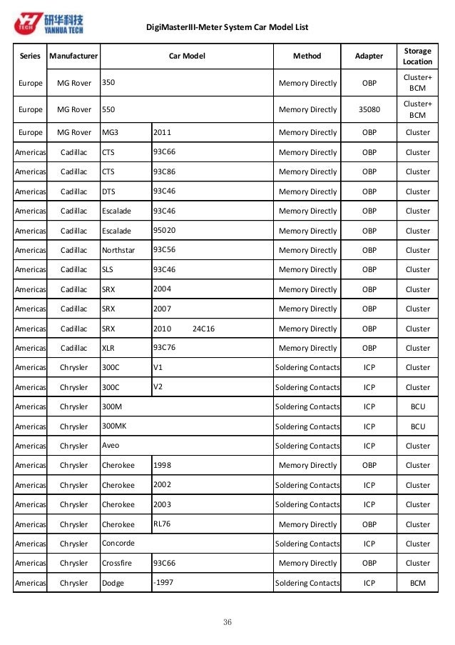 Digimaster3 new car module list
