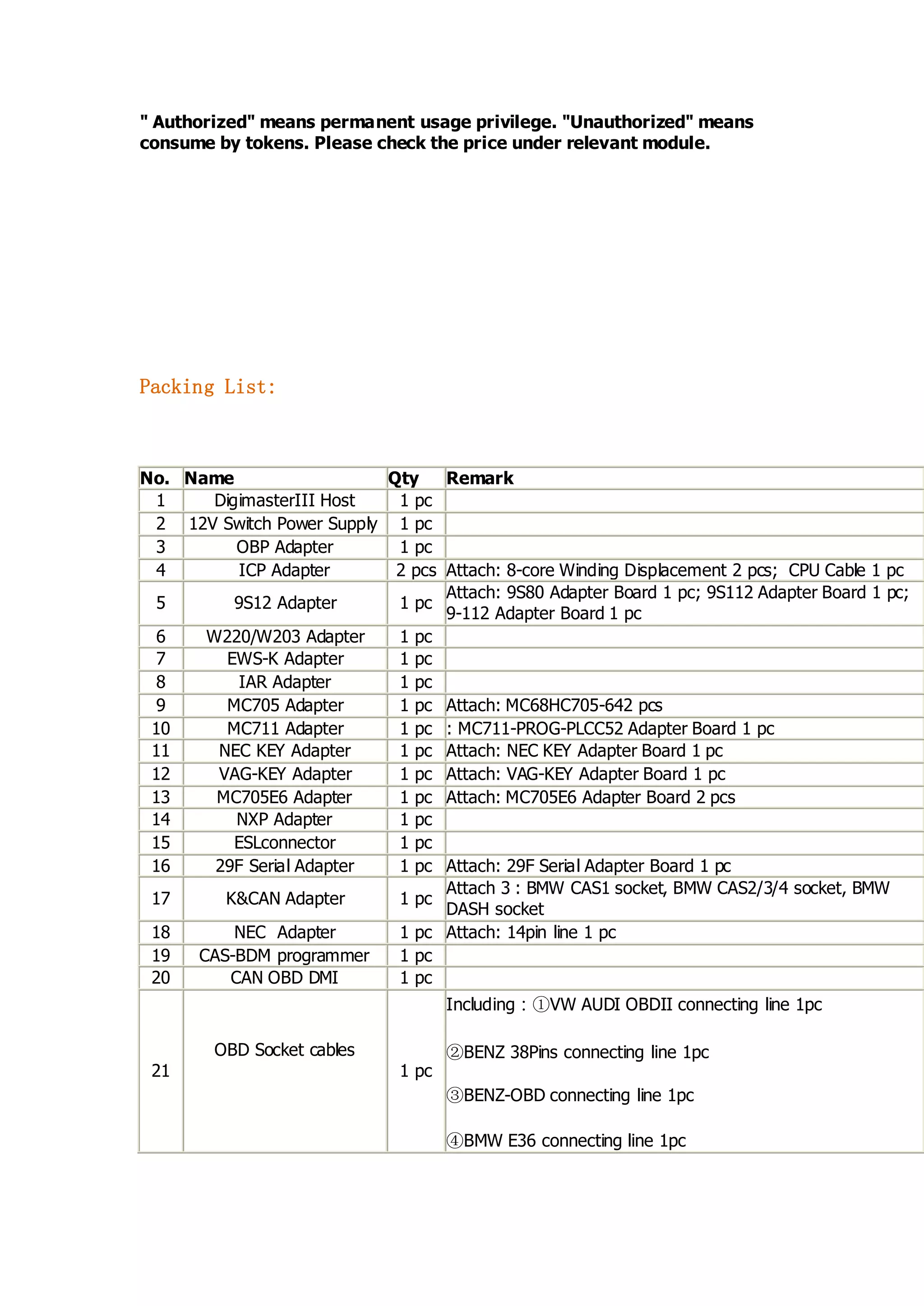 " Authorized" means permanent usage privilege. "Unauthorized" means
consume by tokens. Please check the price under relevant module.

Packing List:

No. Name
Qty
Remark
1
DigimasterIII Host
1 pc
2 12V Switch Power Supply 1 pc
3
OBP Adapter
1 pc
4
ICP Adapter
2 pcs Attach: 8-core Winding Displacement 2 pcs; CPU Cable 1 pc
Attach: 9S80 Adapter Board 1 pc; 9S112 Adapter Board 1 pc;
5
9S12 Adapter
1 pc
9-112 Adapter Board 1 pc
6
W220/W203 Adapter
1 pc
7
EWS-K Adapter
1 pc
8
IAR Adapter
1 pc
9
MC705 Adapter
1 pc Attach: MC68HC705-642 pcs
10
MC711 Adapter
1 pc : MC711-PROG-PLCC52 Adapter Board 1 pc
11
NEC KEY Adapter
1 pc Attach: NEC KEY Adapter Board 1 pc
12
VAG-KEY Adapter
1 pc Attach: VAG-KEY Adapter Board 1 pc
13
MC705E6 Adapter
1 pc Attach: MC705E6 Adapter Board 2 pcs
14
NXP Adapter
1 pc
15
ESLconnector
1 pc
16
29F Serial Adapter
1 pc Attach: 29F Serial Adapter Board 1 pc
Attach 3 : BMW CAS1 socket, BMW CAS2/3/4 socket, BMW
17
K&CAN Adapter
1 pc
DASH socket
18
NEC Adapter
1 pc Attach: 14pin line 1 pc
19
CAS-BDM programmer
1 pc
20
CAN OBD DMI
1 pc
Including：①VW AUDI OBDII connecting line 1pc

21

OBD Socket cables

1 pc

②BENZ 38Pins connecting line 1pc
③BENZ-OBD connecting line 1pc
④BMW E36 connecting line 1pc

 