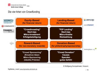 DigiMediaL_musik | www.digimedial.udk-berlin.de
Die vier Arten von Crowdfunding
/ 16
© Wolfgang Gumpelmaier / ikosom
 
