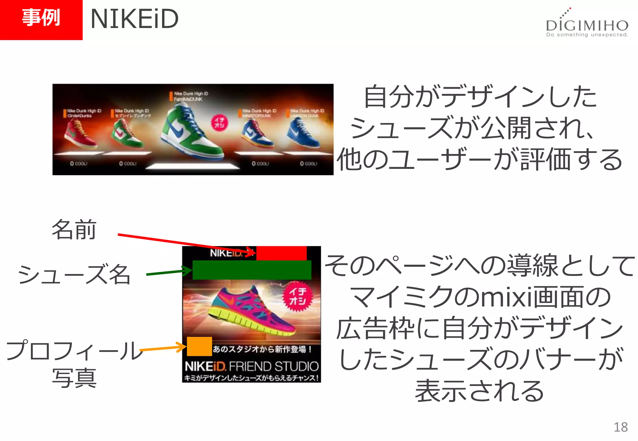 事例   NIKEiD

               自分がデザインした
              シューズが公開され、
              他のユーザーが評価する

 名前
シューズ名         そのページへの導線として
               マイミクのmixi画面の
               広告枠に自分がデザイン
プロフィール         したシューズのバナーが
  写真
                  表示される
                          18
 