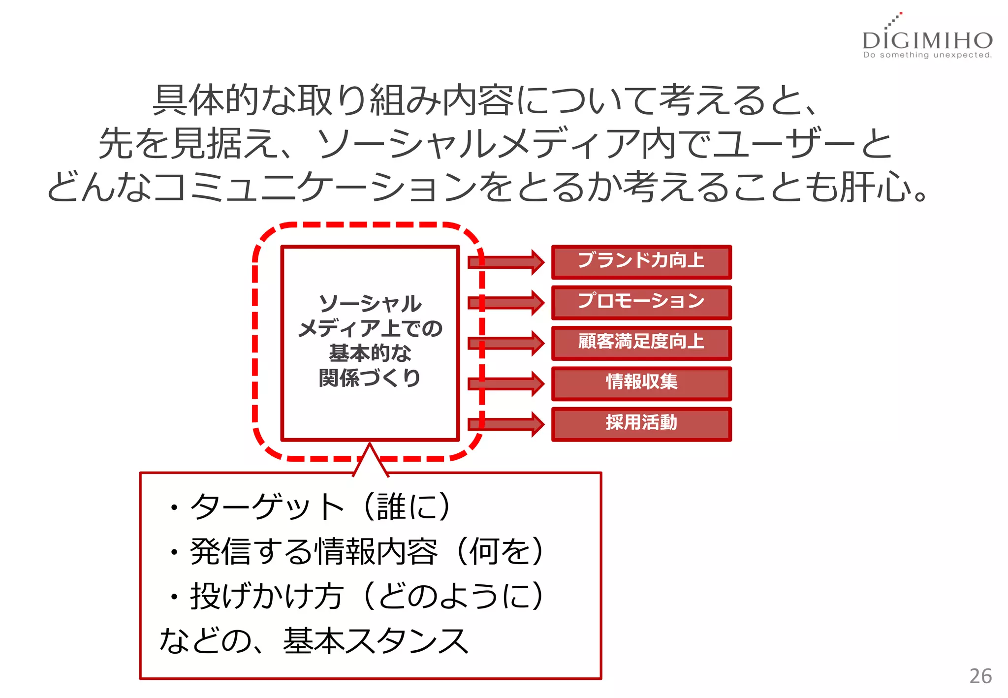 具体的な取り組み内容について考えると、
 先を見据え、ソーシャルメディア内でユーザーと
どんなコミュニケーションをとるか考えることも肝心。
                   ブランド力向上

        ソーシャル      プロモーション
       メディア上での
                   顧客満足度向上
         基本的な
        関係づくり       情報収集

                    採用活動



   ・ターゲット（誰に）
   ・発信する情報内容（何を）
   ・投げかけ方（どのように）
   などの、基本スタンス
                             26
 