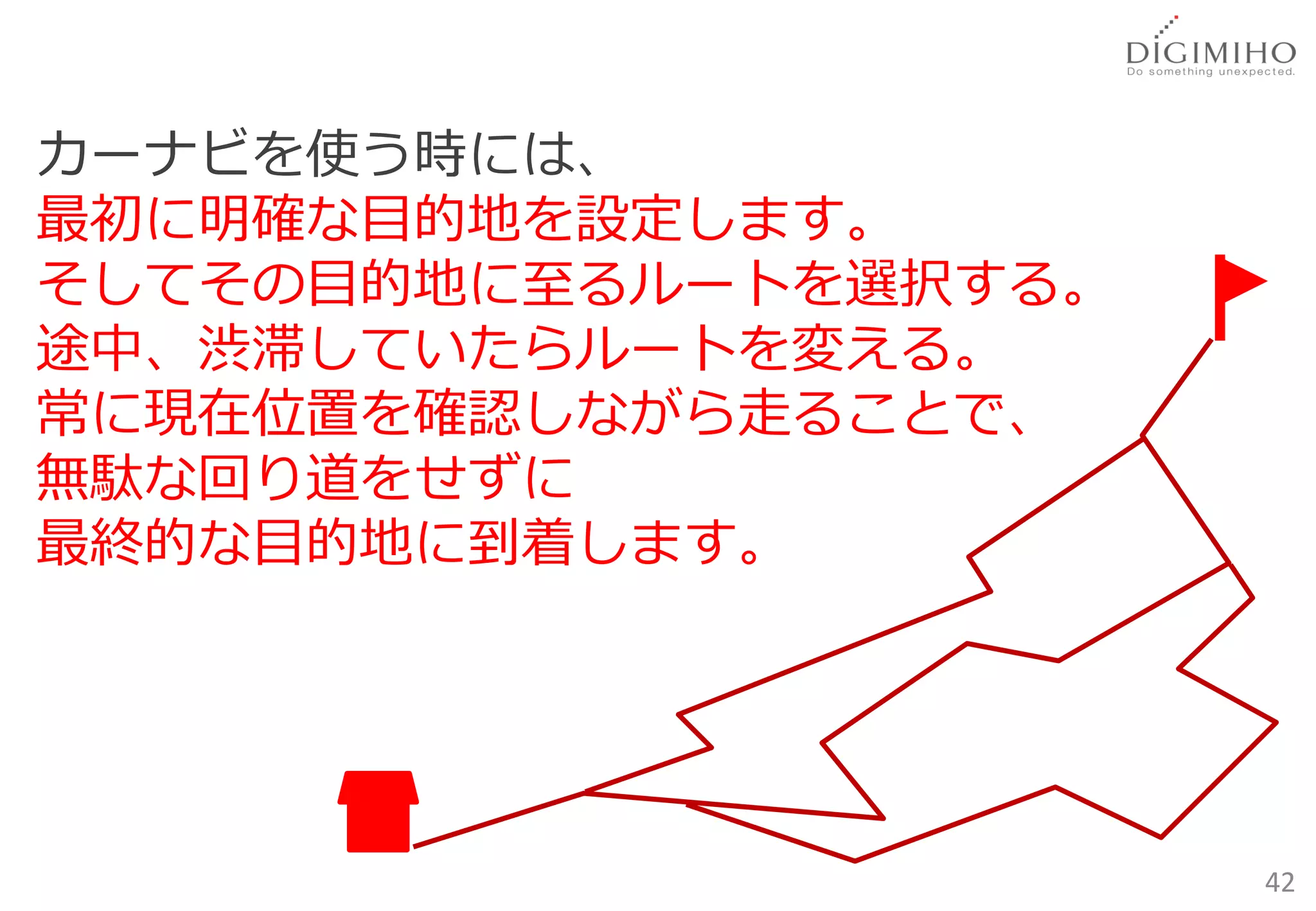 カーナビを使う時には、
最初に明確な目的地を設定します。
そしてその目的地に至るルートを選択する。
途中、渋滞していたらルートを変える。
常に現在位置を確認しながら走ることで、
無駄な回り道をせずに
最終的な目的地に到着します。




                       42
 