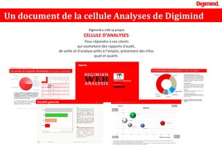 Un document de la cellule Analyses de Digimind
Pour répondre à ces clients
qui souhaitent des rapports d'audit,
de veille et d’analyse prêts à l’emploi, présentant des infos
quali et quanti.
Digimind a créé sa propre
CELLULE D’ANALYSES
 
